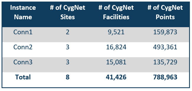 Cygnet Table-1