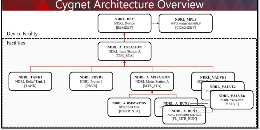 Cygnet-1