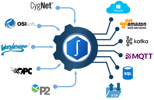 IOPSConnectorSuite