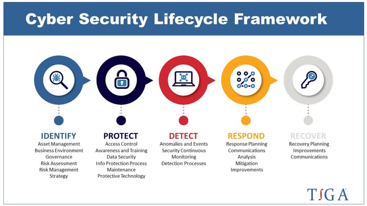 TIGA_Pipeline_Cyber Security-3