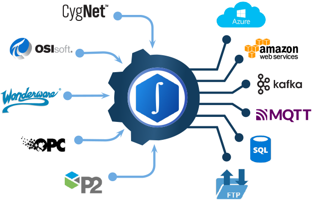 IOPSConnectorSuite