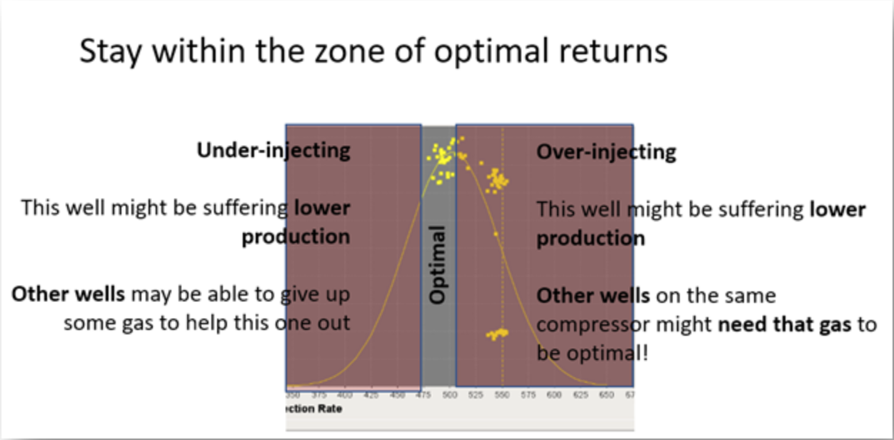 Analytics to determine Optimal Returns